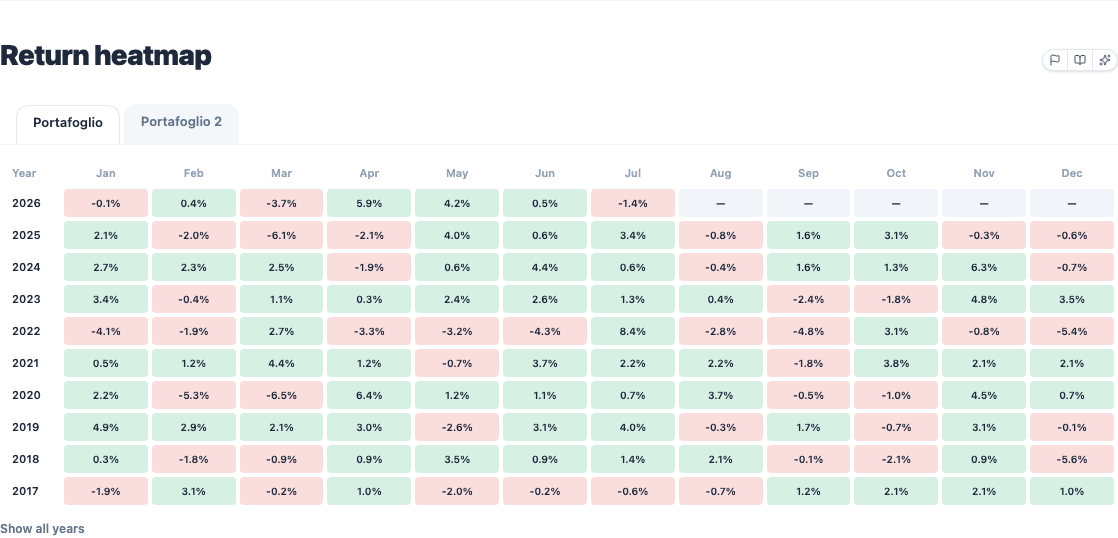 Return heatmap grid with years as rows and months as columns