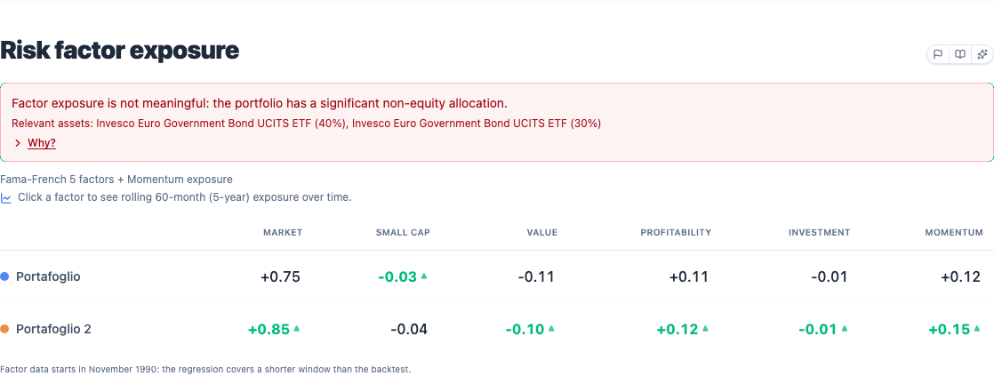 Table of Fama-French factor exposures, one row per portfolio