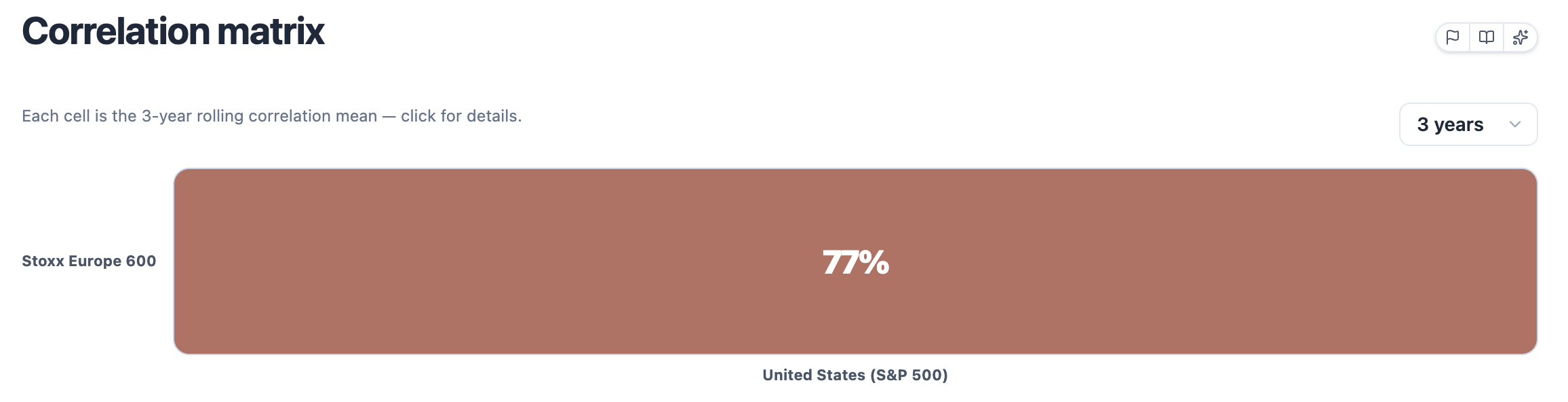 Correlation matrix heatmap between the portfolio's holdings