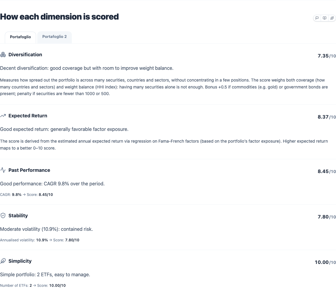 Text explainer for each Dani Score dimension with the underlying raw metrics