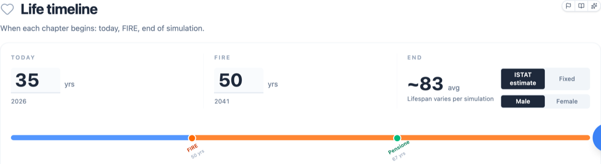 Life timeline card with Today, FIRE and End fields, the ISTAT estimate/Fixed and Male/Female toggles, and the accumulation/FIRE-for summary bar below